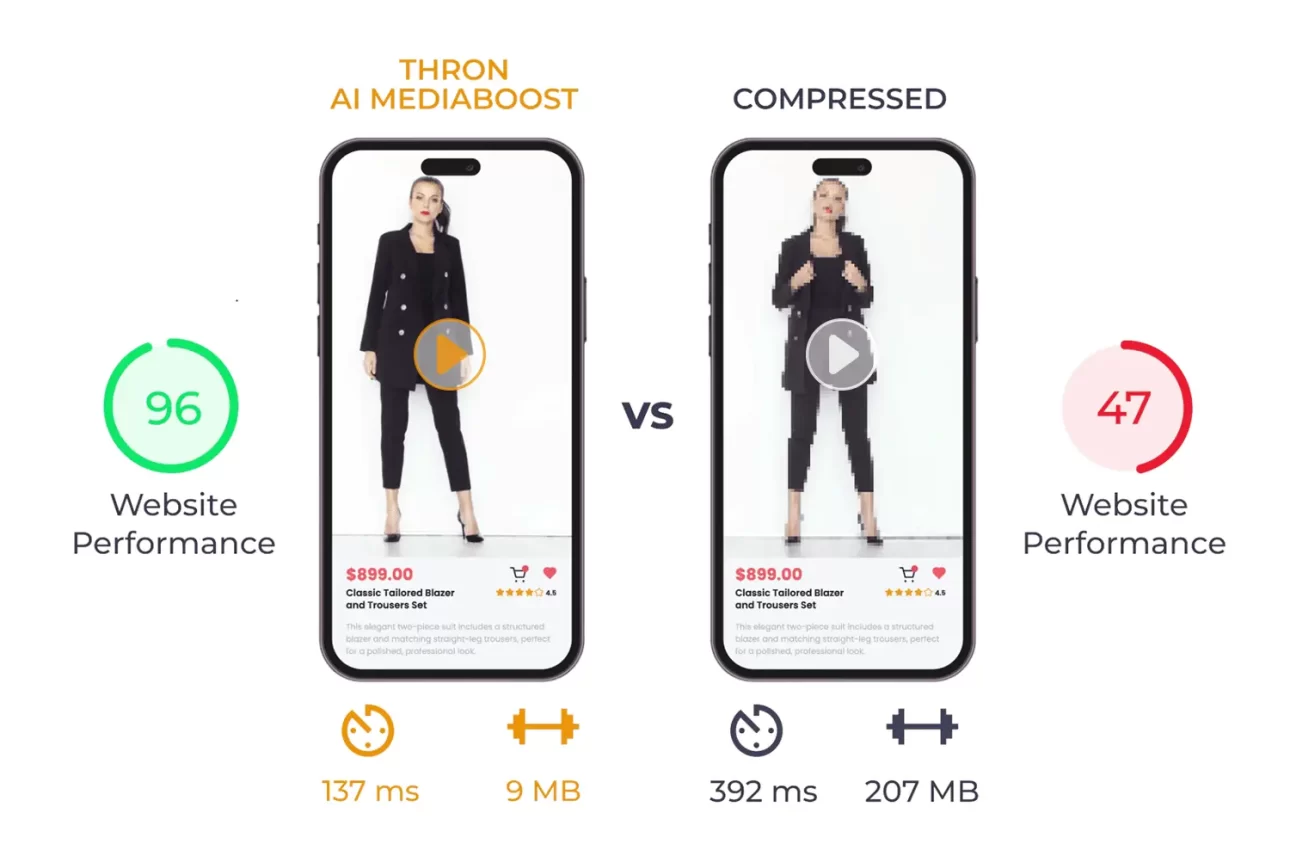 Performance comparison of a fashion e-commerce with and without AI MediaBoost.