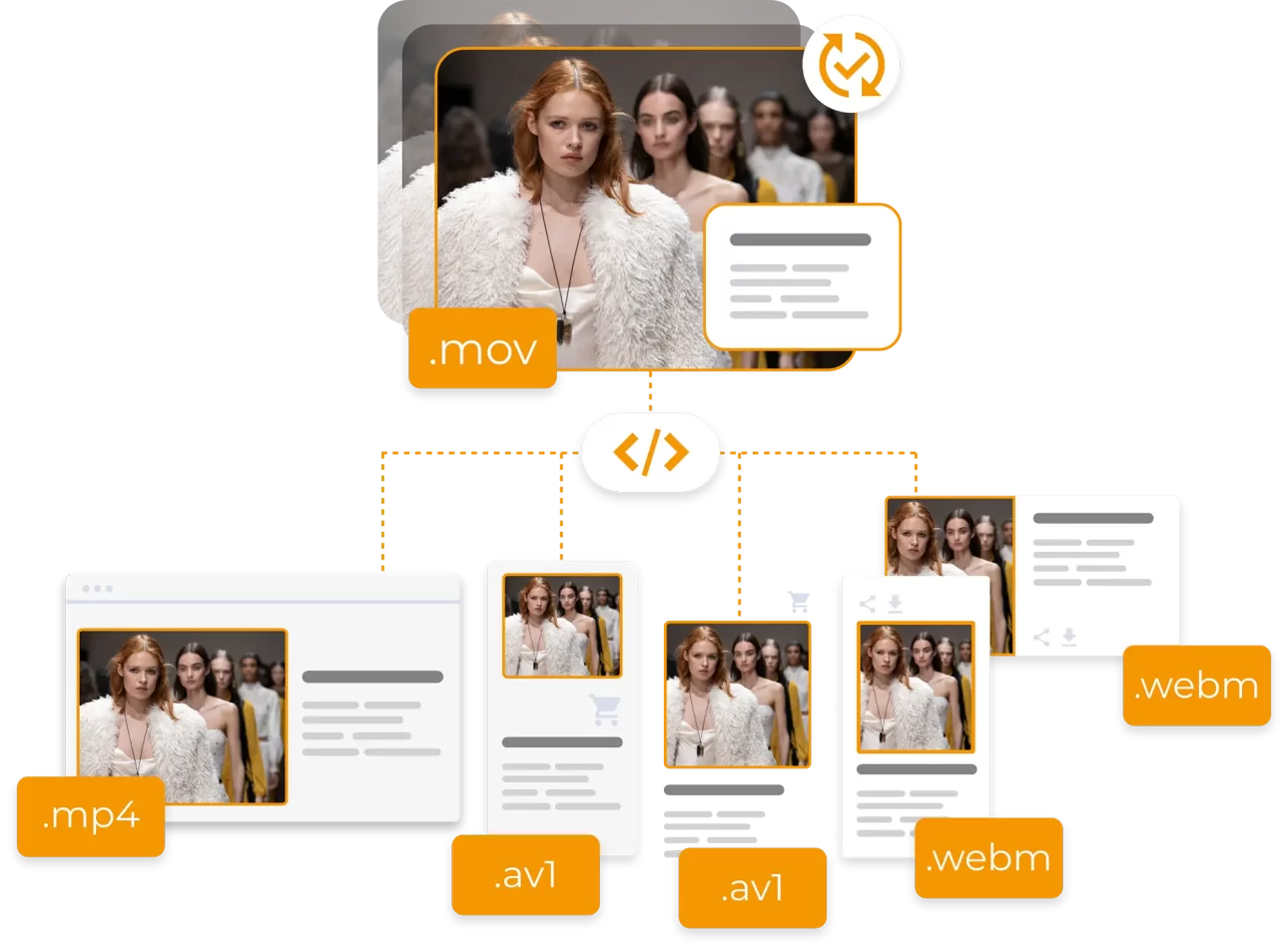 Optimisation of TWINSET e-commerce media formats with AI MediaBoost.